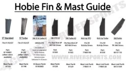 Hobie ST Turbo Fin -4Corners Riversports Hobie FinMast Guide 2024 Revised 6