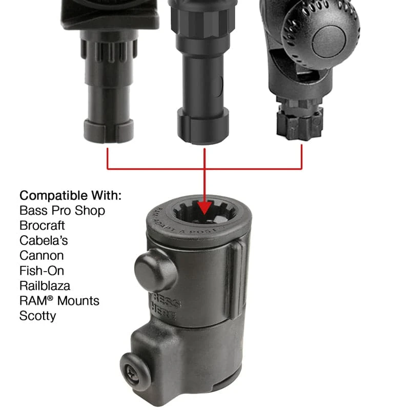 Adapt-A-Post Track Base Ram Adapt-A-Post Track Base -4Corners Riversports RAP AAPUTUIU6